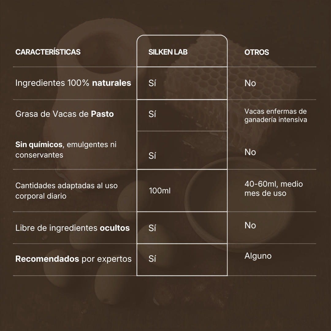 Bálsamo Corporal Beef Tallow