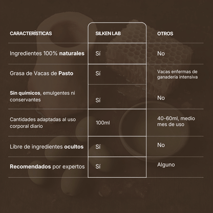 Bálsamo Corporal Beef Tallow